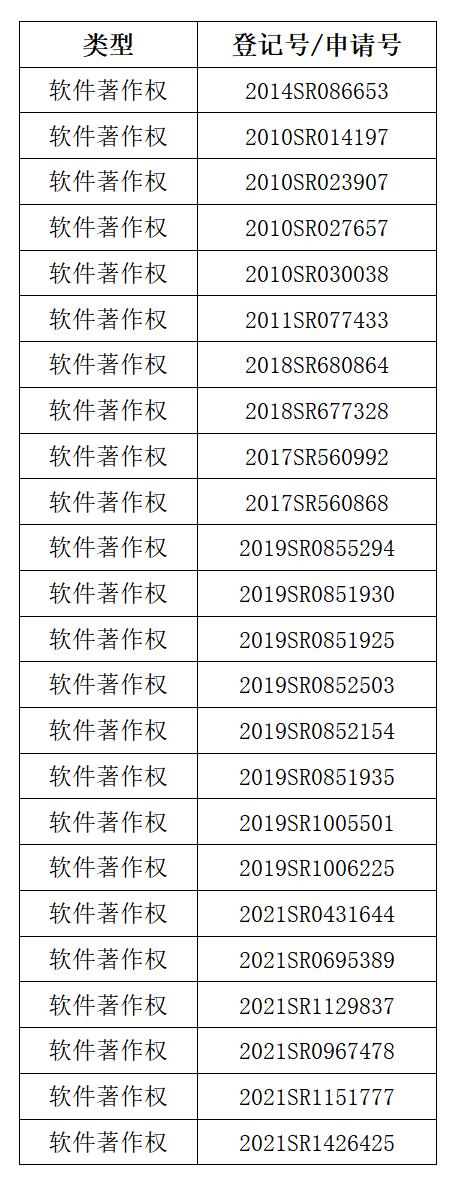 1636085015201799.jpg 軟件著作.jpg